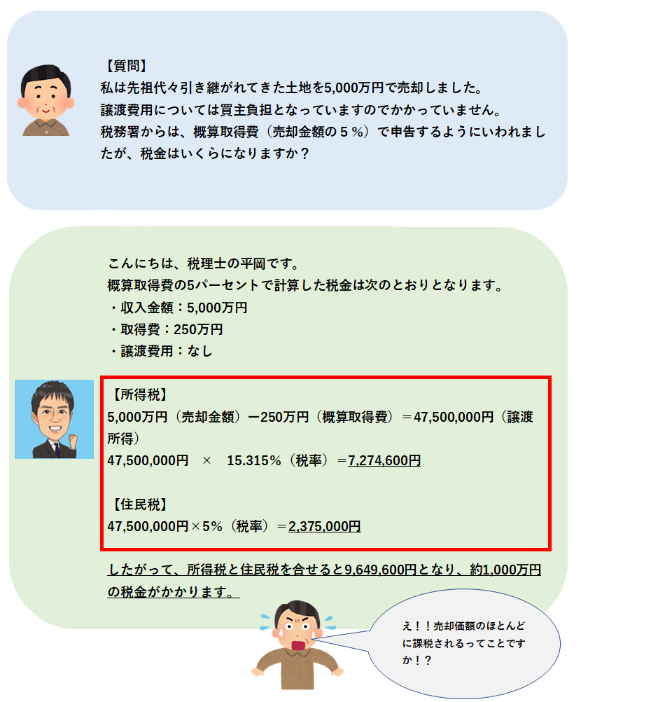 譲渡所得】取得費がわからない場合の対処法 | 所得税に関するご相談 - つるかめ相続 税理士事務所