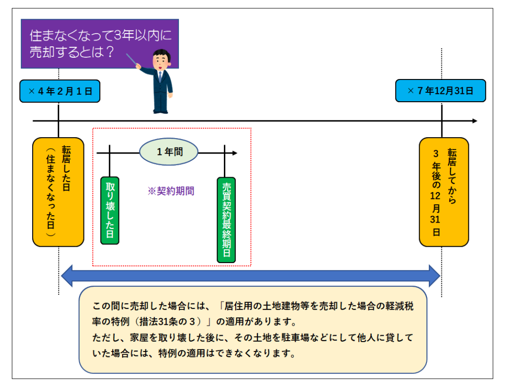 譲渡所得】譲渡所得の主な特例とその適用のポイント | 所得税に関するご相談 - つるかめ相続 税理士事務所