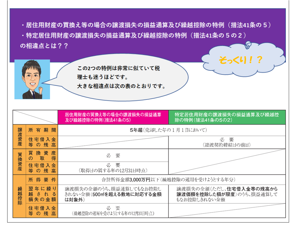 譲渡所得】譲渡所得の主な特例とその適用のポイント | 所得税に関するご相談 - つるかめ相続 税理士事務所